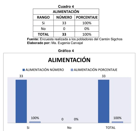 Gráfico 4 