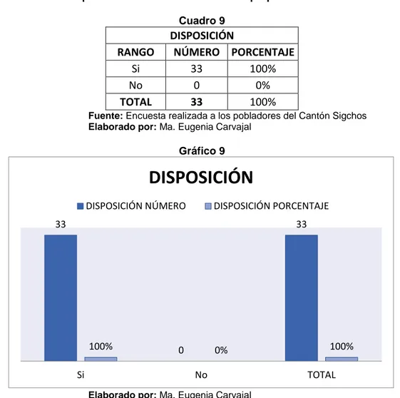 Cuadro 9  DISPOSICIÓN 