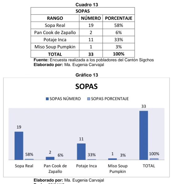 Gráfico 13 