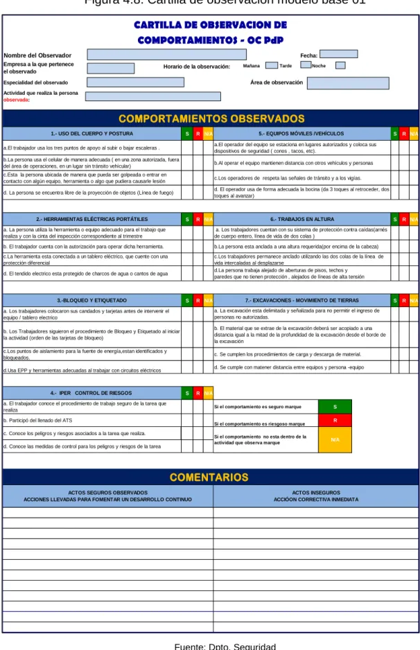 Figura 4.8. Cartilla de observación modelo base 01 