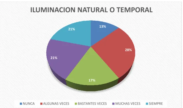 Tabla 11: Escala de iluninacion 