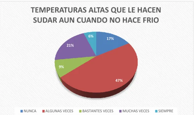 Tabla 12: Escala de temperaturas altas