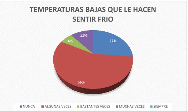 Tabla 13: Escala de temperaturas bajas 