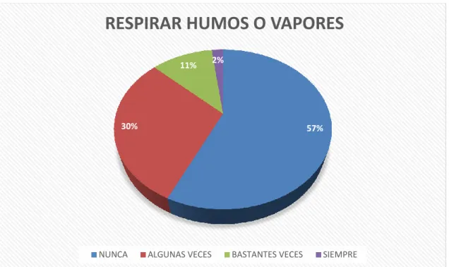 Tabla 14: Escala de respiracion 