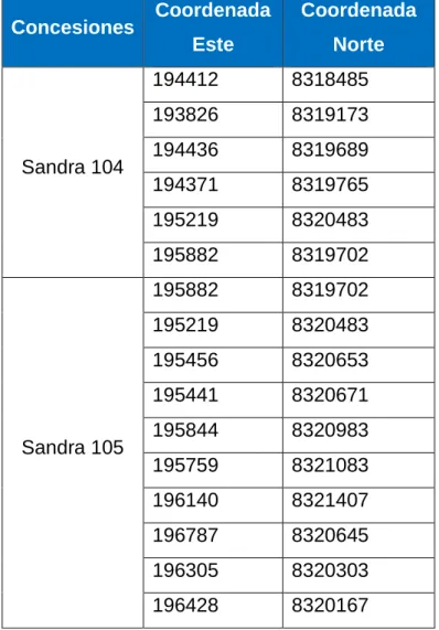 Tabla 1.1 Coordenadas de las concesiones en Psad 56  Concesiones  Coordenada  Este  Coordenada Norte  Sandra 104  194412  8318485 193826 8319173 194436 8319689  194371  8319765  195219  8320483  195882  8319702  Sandra 105  195882  8319702 195219 8320483 1