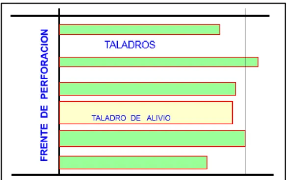 Figura 2.7 Longitud de perforación incompleta