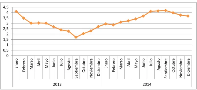 Gráfico 2: Inflación Año 2013 – 2014 