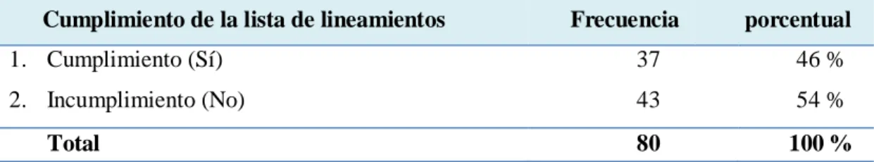 Lista De Verificación De Lineamientos Del Sistema De Gestión De