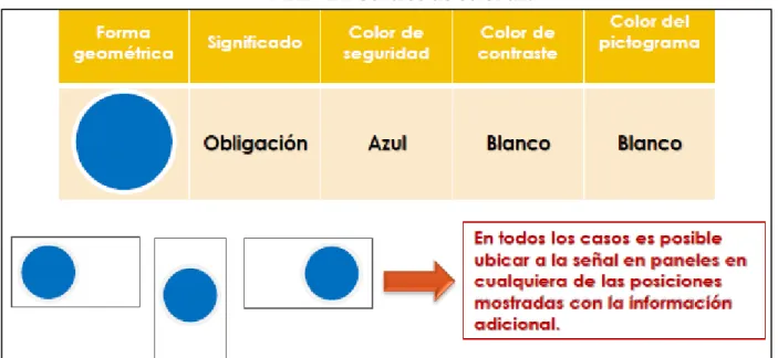 TABLA 14. Señales de color azul 