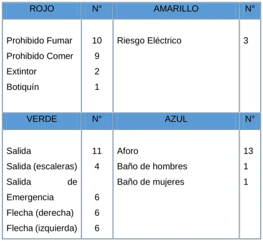 TABLA 15. Señales requeridas 