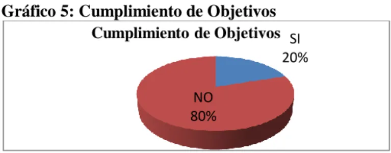 Gráfico 6: Compromiso personal