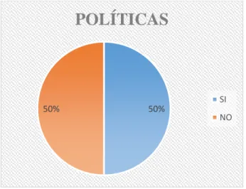 Tabla 2. Pregunta Nº2 