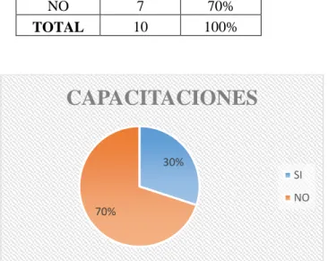 Tabla 7. Pregunta Nº7 