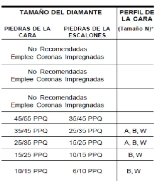 Tabla Nº 10  Tamaño del diamante. 