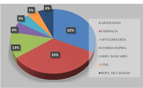 Gráfico 9 Bienes y servicios que se incrementen