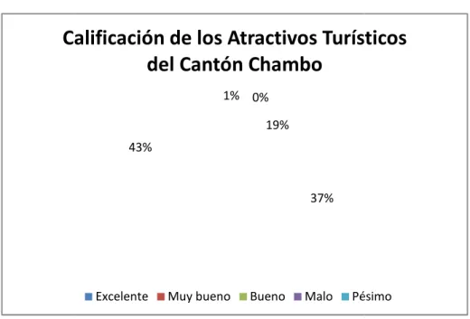 Gráfico No. 76 