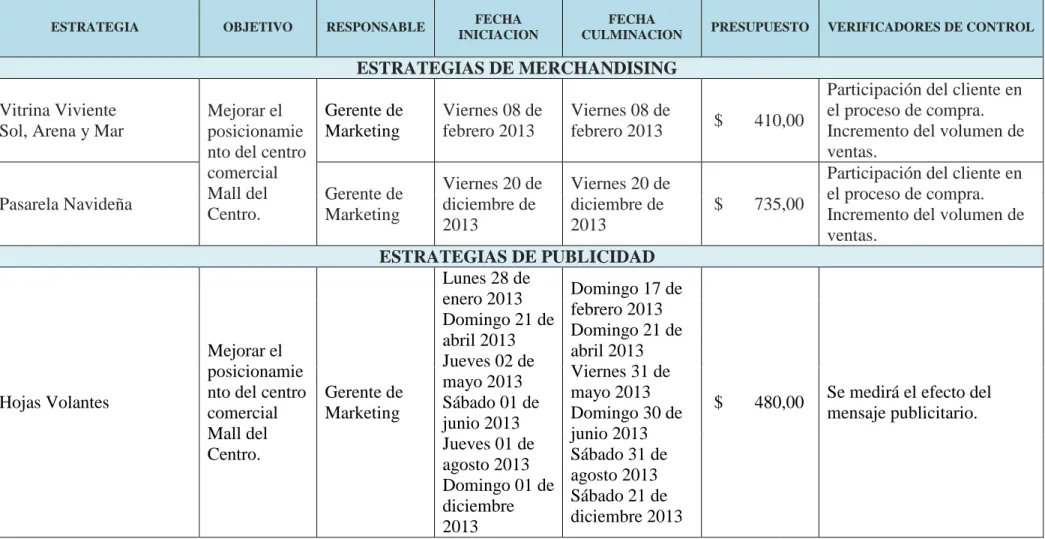 CUADRO N° 7  POA 