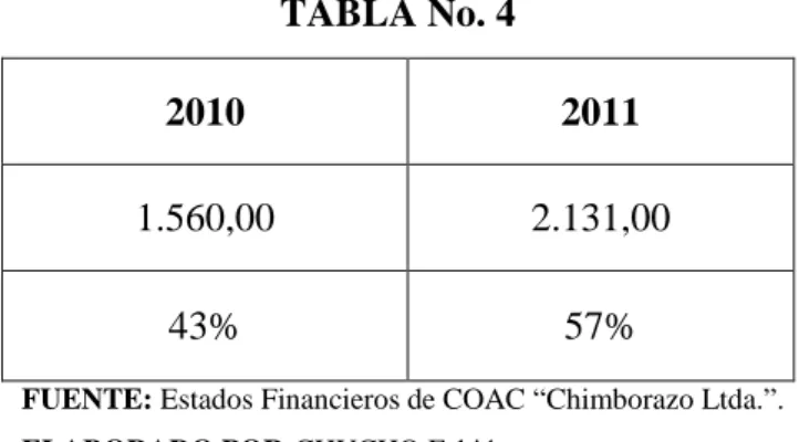 TABLA No. 4 
