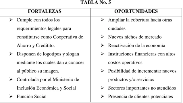 TABLA No. 5 