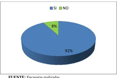 GRÁFICO No. 8 