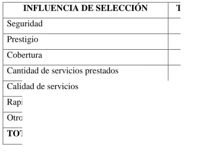 TABLA No. 7 