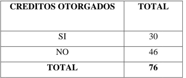 TABLA No. 8 