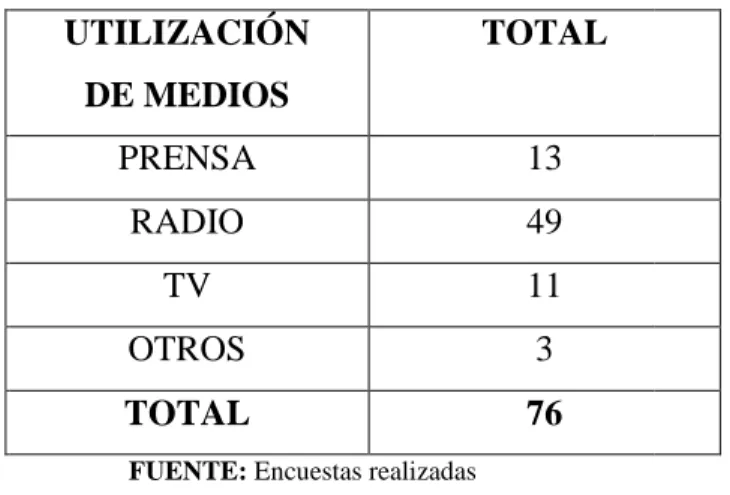 TABLA No. 10 