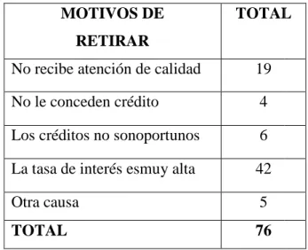 TABLA No. 11 