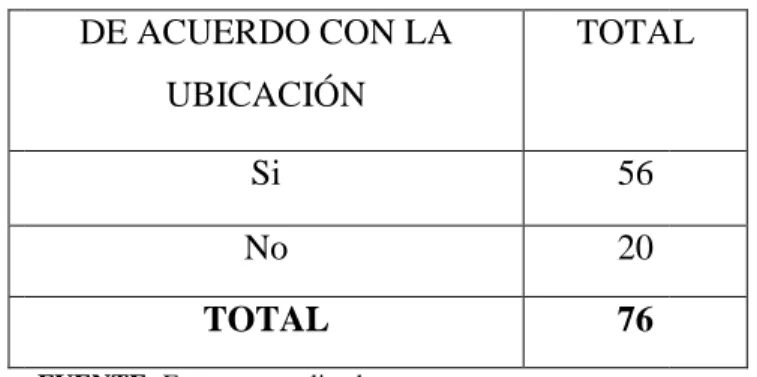 TABLA No. 12 