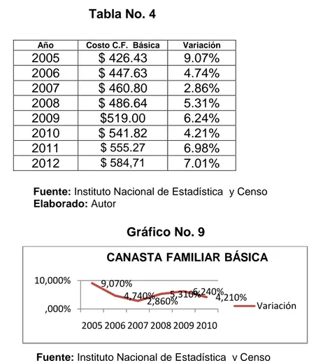 Gráfico No. 9 