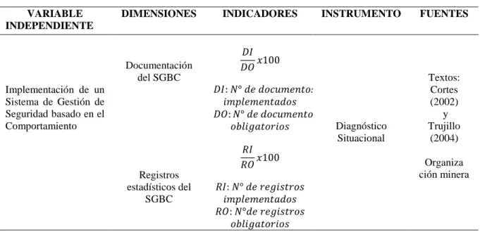 Cuadro 1: Análisis de la Variable Independiente 