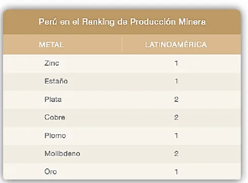Cuadro 4: Procesos Productivos 