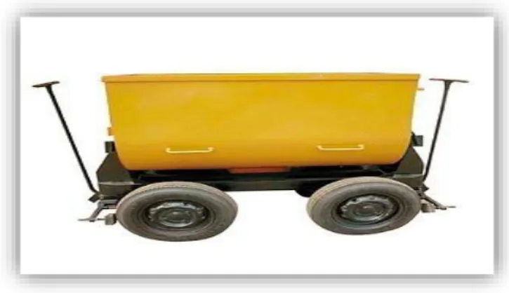 Ilustración 4: Carro minero para transporte 