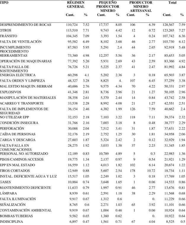 Cuadro 5: Incidentes por estrato 2006 - 2015 