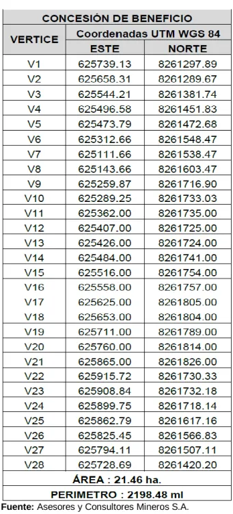 Tabla 1.2. Área Efectiva Proyectada 