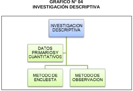 GRÁFICO N° 04 