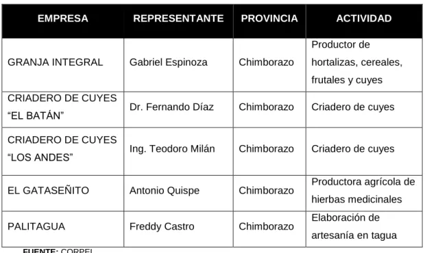TABLA N°03  MERCADO POTENCIAL 