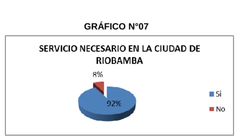 GRÁFICO N°07 