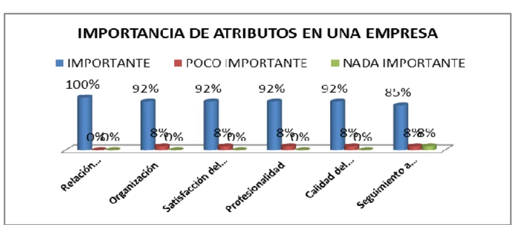 GRÁFICO N°10 