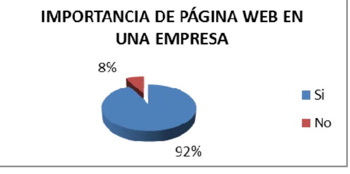 GRÁFICO N°11 