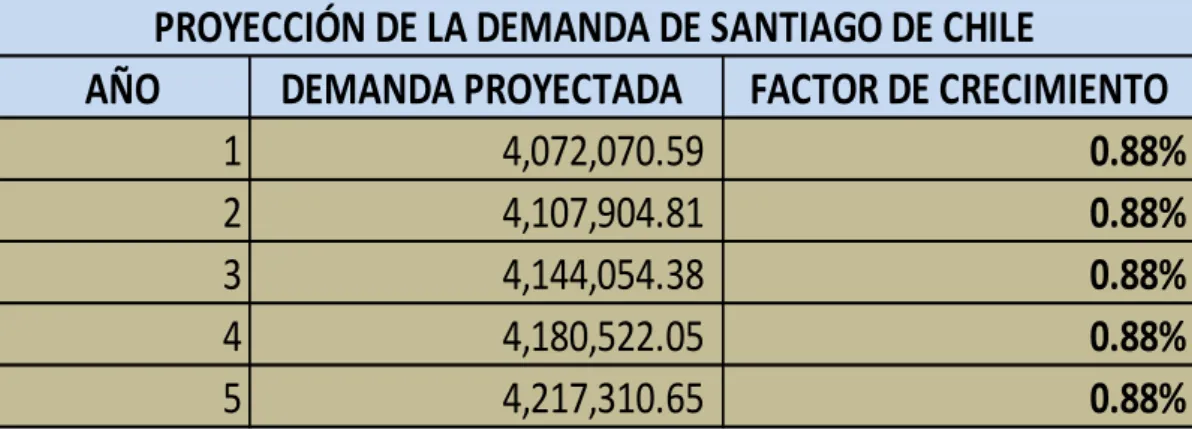 TABLA Nº 17. Proyección de la Demanda 