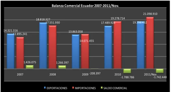 Cuadro 1 Exportaciones del Ecuador 