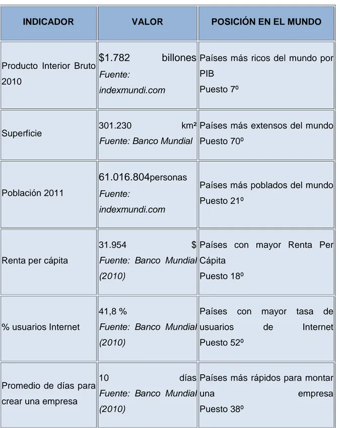 CUADRO N o.  18  INDICADORES. 