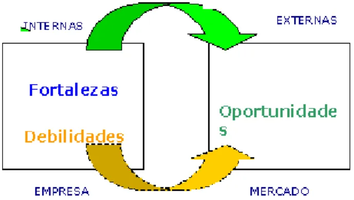 GRÁFICO 2. FODA 