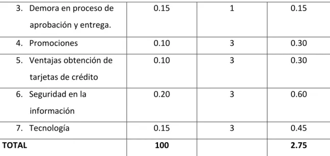 TABLA 2. MATRIZ DE EVALUACIÓN DE FACTORES EXTERNOS: 