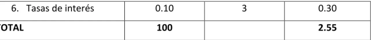 TABLA 3. MATRIZ COMPETITIVA 