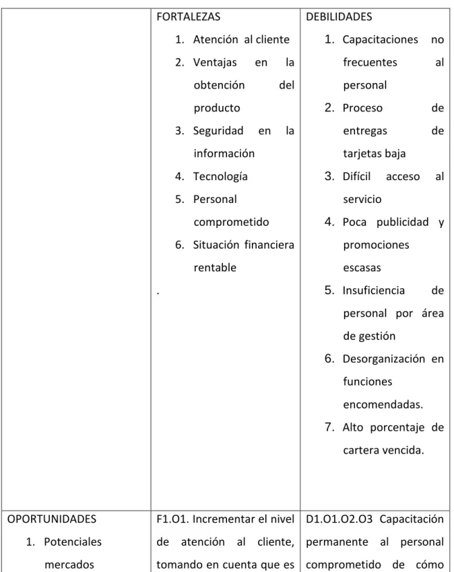TABLA 4. MATRIZ FODA 