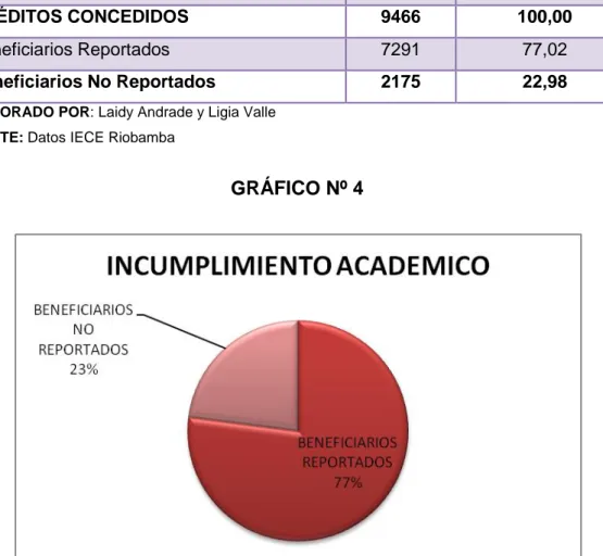 GRÁFICO Nº 4 