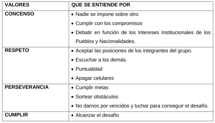 Tabla  1: Valores 