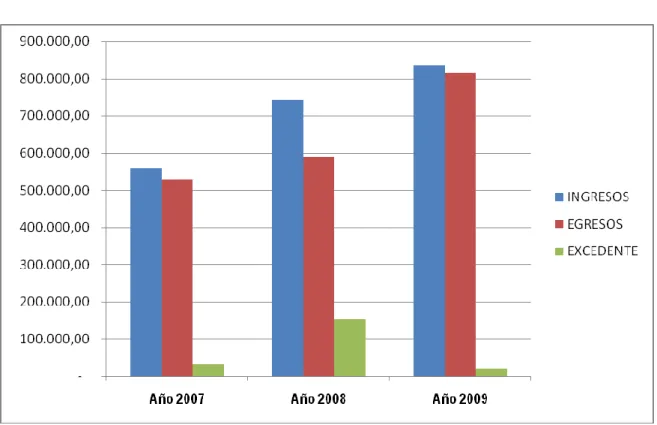 Gráfico No. 3: Estructura de la Situación Económica 